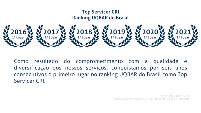 Compliance e Estrutura Operacional Amca Transportes